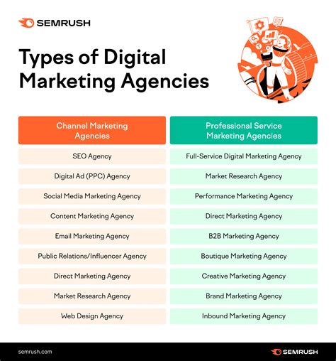 seo marketing agency|Digital Marketing Agency 